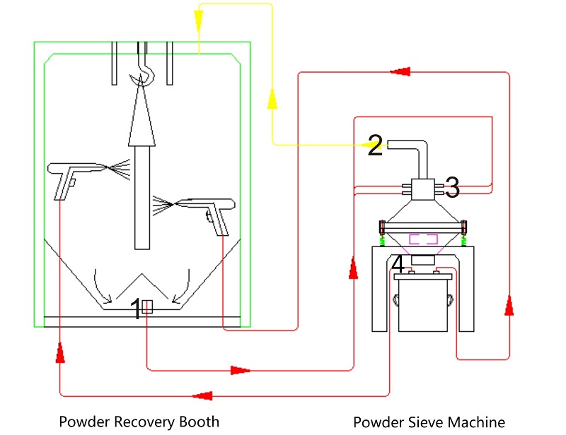 drawing of sieving machine connection