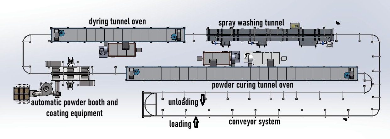 Fully Automatic Powder Coating Line with Spray Washing 