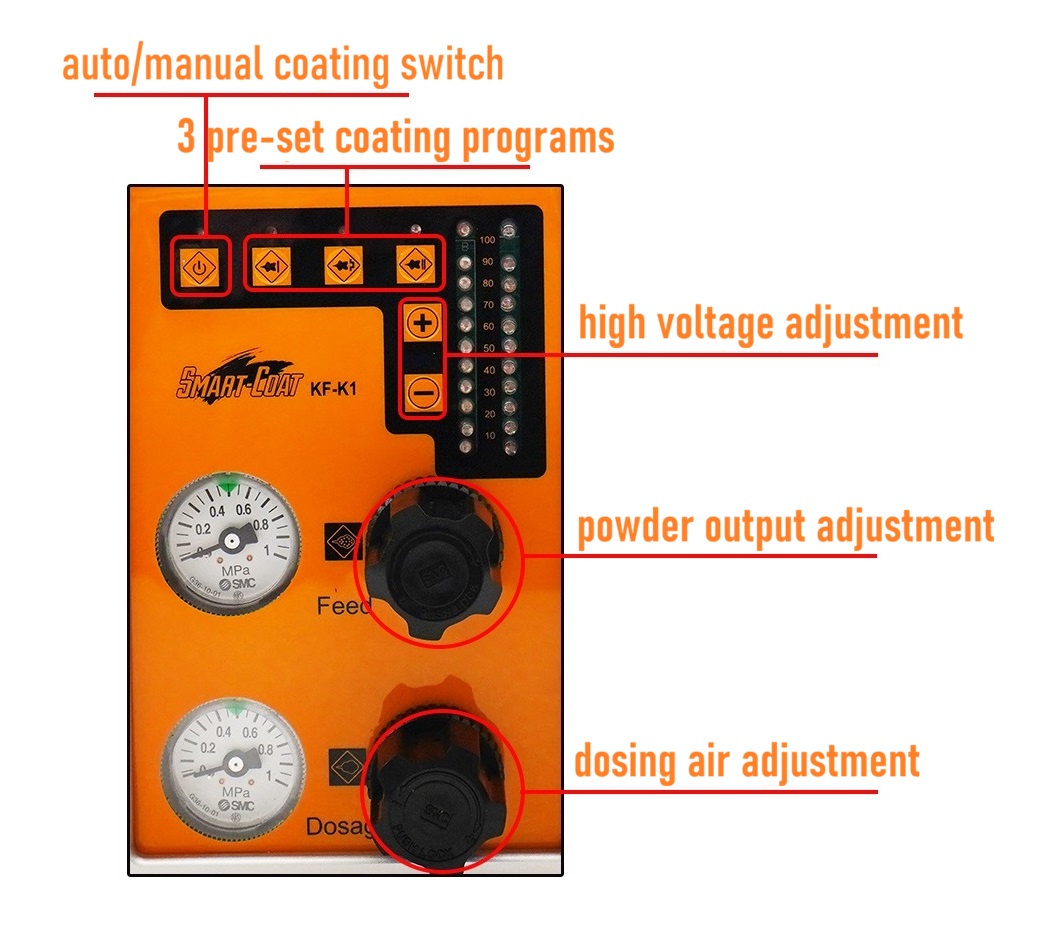 K1 powder coating gun control